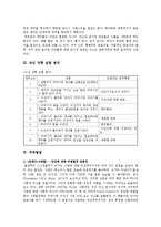 [아동발달] 애착발달, 유형, 부모의 역할-3