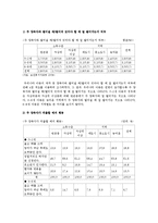 [아동발달] 애착발달, 유형, 부모의 역할-8