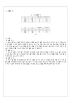 [실험] 연산증폭기 전원 및 접지-3