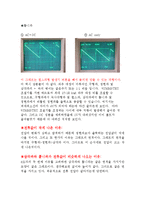 [실험] 신호발생기와 오실로스코프 사용법-6