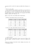 [실험] 함수발생기, 오실로스코프 및 주파수카운터의 사용법-3