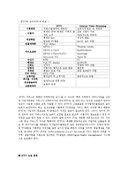 [정보통신] IPTV의 정의&역사&구성&장점&단점&분석-2