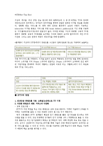 [정보통신] IPTV의 정의&역사&구성&장점&단점&분석-5