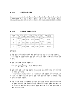 [실험] 키르히호프 전압법칙-2
