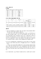 [실험] 테브닌 정리-2