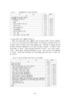 [[유로노인복지시설] 유로노인복지시설의 발전방향 연구] [유로노인복지시설] 유로노인복지시설의 발전방향 연구-20