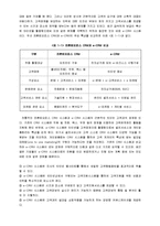 [경영학,경영정보] 고객관계관리시스템(CRM)의 정의 및 성공요인-3