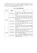 [경영학,경영정보] 고객관계관리시스템(CRM)의 정의 및 성공요인-5