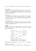 [경영학 원론] 경영학 원론-4