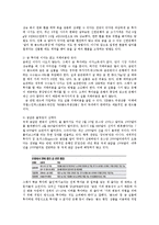 [경제학과] 금재테크에 따른 금값 상승의 영향과 전망00-11