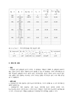 [정보통신학과] 최대 전력전송과 평형 브리지 회로00-2