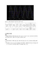 [정보통신학과] 인덕턴스의 특성과 직렬RL RC회로의 임피던스00-9