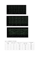 [정보통신학과] 교류회로의 소비전력과 직렬 RLC회로의 임피던스00-3