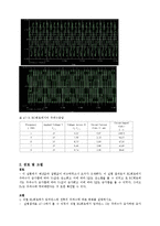 [정보통신학과] 교류회로의 소비전력과 직렬 RLC회로의 임피던스00-5