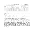 [정보통신학과] 교류회로의 소비전력과 직렬 RLC회로의 임피던스00-8