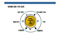 [입소문 마케팅 전략] 입소문 마케팅 전략-13