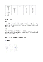 [정보통신학과] 저대역 및 고대역 필터와 대역차단 필터00-3