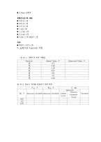 [정보통신학과] 테브닌 정리와 노튼의 정리0k-2