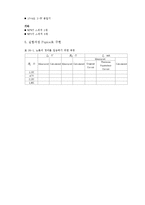 [정보통신학과] 테브닌 정리와 노튼의 정리0k-4