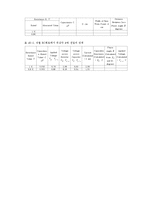 [정보통신학과] 예비보고서-직렬 RL회로와직렬 RC회로00-11