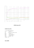 [정보통신학과] 회로망 프로젝트00-9