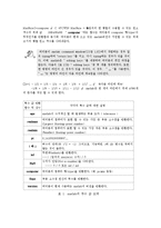 [정보통신학과] 매틀랩의 사용법-형렬연산00-20