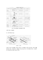 [기계공학] 서울국제공작기계전 참관 후기-4