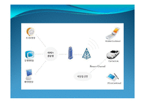 DAB DMB ppt 파일 레포트-11