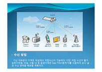 DAB DMB ppt 파일 레포트-13