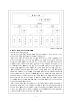 [경영] 공기업과_사기업의_조직문화_비교-5