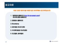 [경영] 대한항공의 성공요인 분석(swot)-14