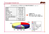 [마케팅] 롯데 자이언츠 마케팅 전략 분석-4