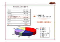 [마케팅] 롯데 자이언츠 마케팅 전략 분석-5