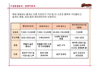 [마케팅] 롯데 자이언츠 마케팅 전략 분석-9