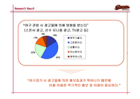 [마케팅] 롯데 자이언츠 마케팅 전략 분석-17