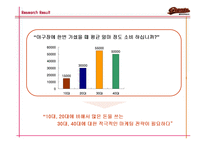[마케팅] 롯데 자이언츠 마케팅 전략 분석-19