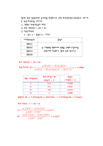 [실험] 암모니아성 질소-6