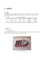 [인체] 인간공학적 인체분석 및 근력 측정-3