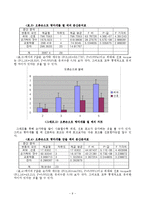 [인체] 인간공학적 인체분석 및 근력 측정-10