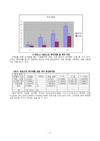 [인체] 인간공학적 인체분석 및 근력 측정-12
