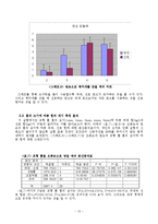 [인체] 인간공학적 인체분석 및 근력 측정-13