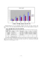 [인체] 인간공학적 인체분석 및 근력 측정-14