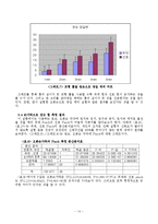 [인체] 인간공학적 인체분석 및 근력 측정-15