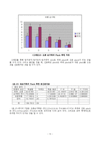 [인체] 인간공학적 인체분석 및 근력 측정-16