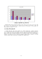 [인체] 인간공학적 인체분석 및 근력 측정-17