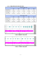 [인체] 인간공학적 인체분석 및 근력 측정-18