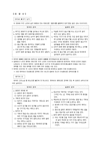 [사회] 한일민담의 영향관계-2