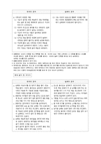 [사회] 한일민담의 영향관계-4