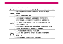 [패션산업의 SPA브랜드의 특성과 한국 대표 SPA형 브랜드 베이직하우스(Basic house)의 경영전략] 패션산업의 SPA브랜드의 특성과 한국 대표 SPA형 브랜드 베이직하우스(Basic house)의 경영전략-7