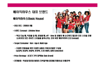 [패션산업의 SPA브랜드의 특성과 한국 대표 SPA형 브랜드 베이직하우스(Basic house)의 경영전략] 패션산업의 SPA브랜드의 특성과 한국 대표 SPA형 브랜드 베이직하우스(Basic house)의 경영전략-11